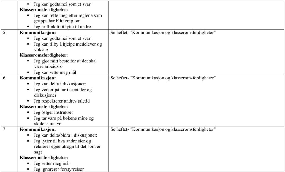 i samtaler og diskusjoner Jeg respekterer andres taletid Klasseromsferdigheter: Jeg følger instrukser Jeg tar vare på bøkene mine og skolens utstyr 7 Kommunikasjon: Jeg kan delta/bidra i diskusjoner: