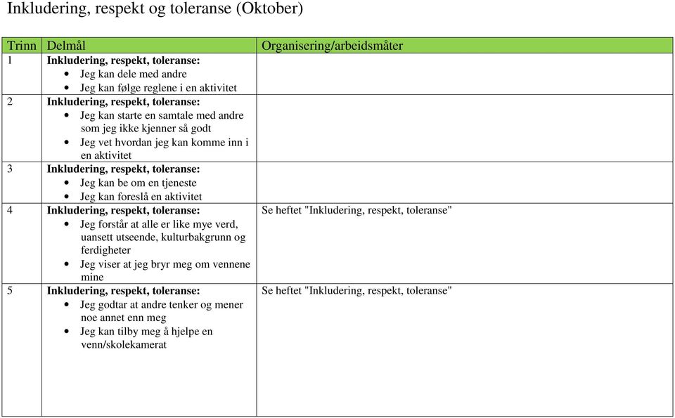 Inkludering, respekt, toleranse: Jeg forstår at alle er like mye verd, uansett utseende, kulturbakgrunn og ferdigheter Jeg viser at jeg bryr meg om vennene mine 5 Inkludering, respekt,