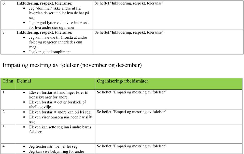 Jeg kan gi et kompliment Se heftet "Inkludering, respekt, toleranse" Se heftet "Inkludering, respekt, toleranse" Empati og mestring av følelser (november og desember) 1 Eleven forstår at handlinger