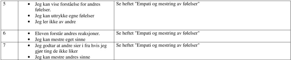 Jeg kan mestre eget sinne 7 Jeg godtar at andre sier i fra hvis jeg gjør ting de ikke liker Jeg