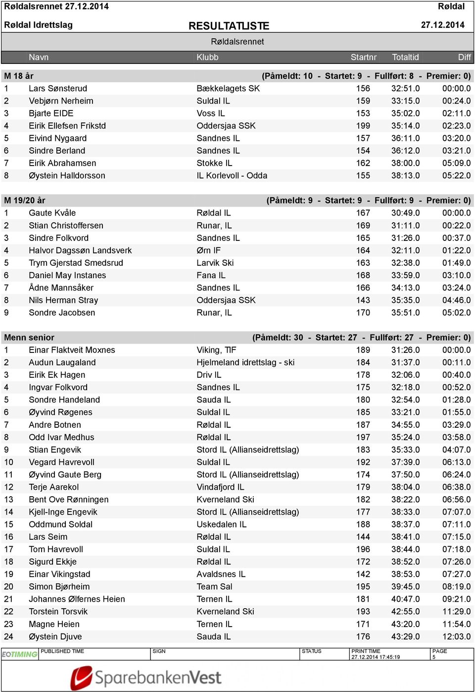 0 03:21.0 7 Eirik Abrahamsen Stokke IL 162 38:00.0 05:09.0 8 Øystein Halldorsson IL Korlevoll - Odda 155 38:13.0 05:22.