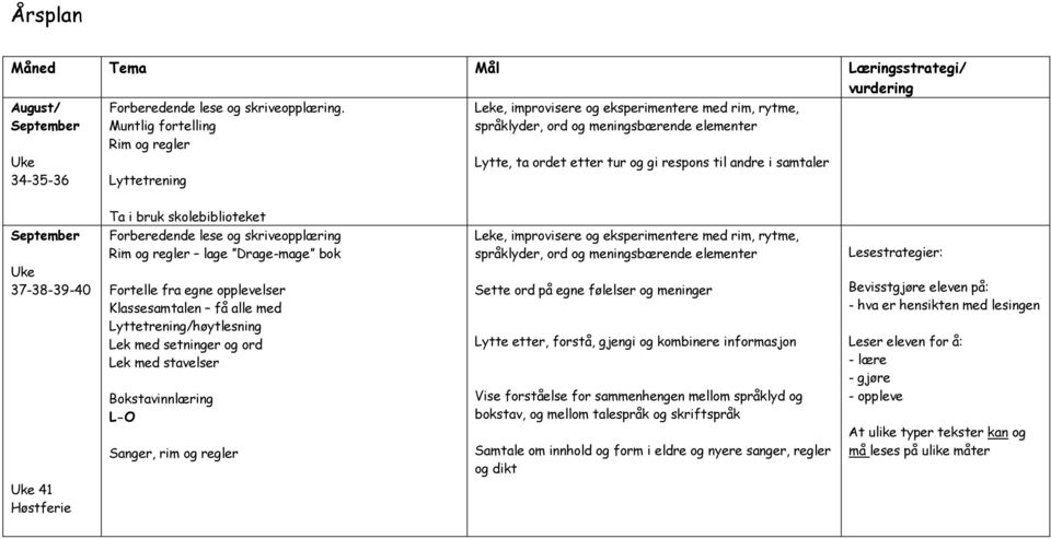 samtaler September 37-38-39-40 41 Høstferie Ta i bruk skolebiblioteket Forberedende lese og skriveopplæring Rim og regler lage Drage-mage bok Fortelle fra egne opplevelser Klassesamtalen få alle med