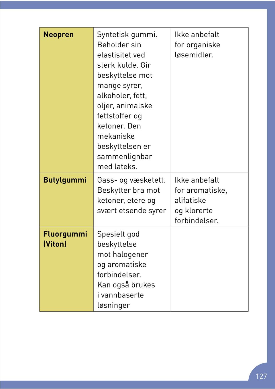 Den mekaniske beskyttelsen er sammenlignbar med lateks. Gass- og væsketett.