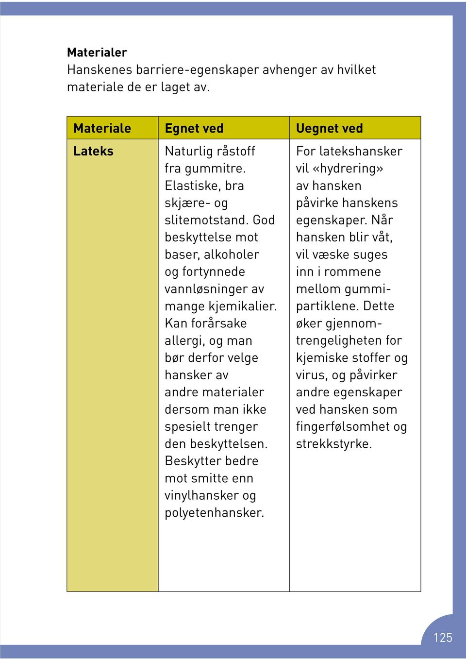 Kan forårsake allergi, og man bør derfor velge hansker av andre materialer dersom man ikke spesielt trenger den beskyttelsen. Beskytter bedre mot smitte enn vinylhansker og polyetenhansker.