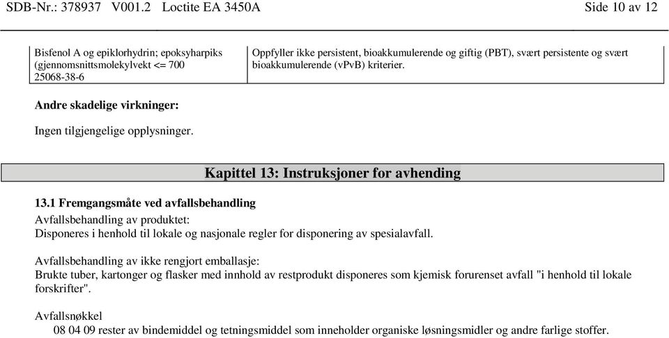 bioakkumulerende (vpvb) kriterier. Andre skadelige : Ingen tilgjengelige opplysninger. Kapittel 13: Instruksjoner for avhending 13.