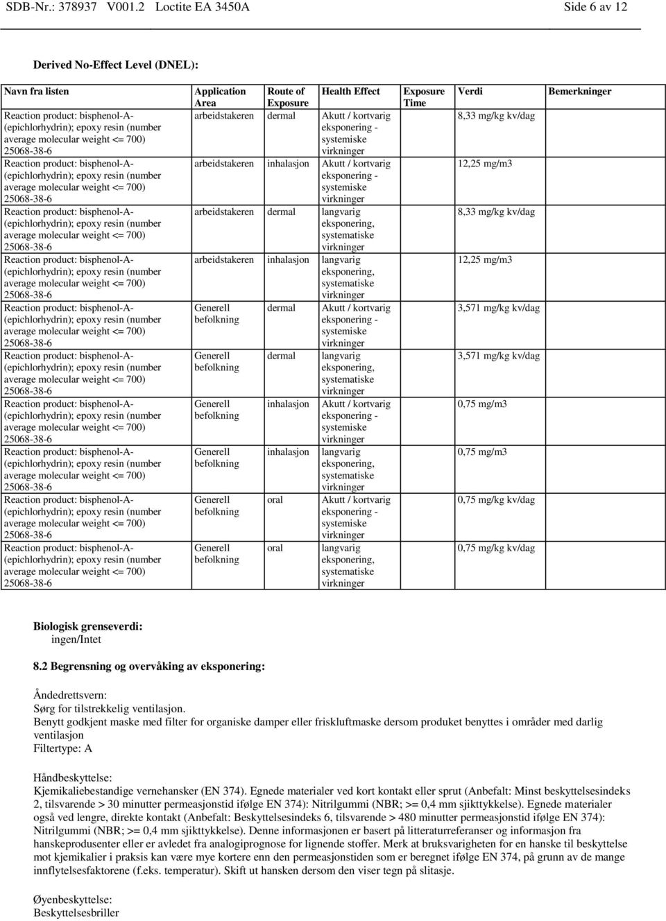 arbeidstakeren inhalasjon Akutt / kortvarig eksponering - systemiske arbeidstakeren dermal langvarig eksponering, systematiske arbeidstakeren inhalasjon langvarig eksponering, systematiske Generell