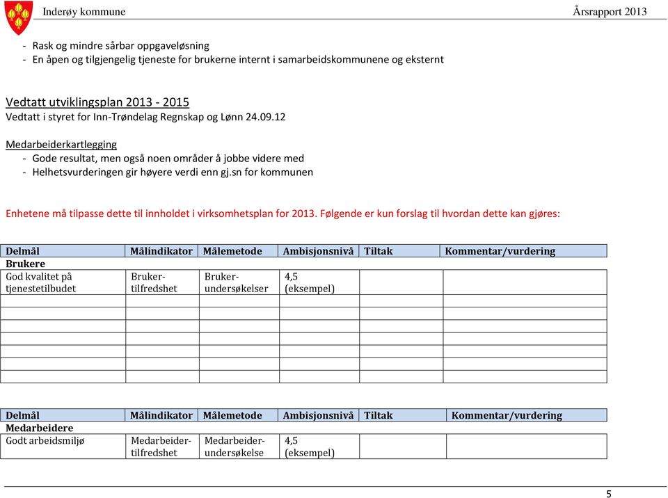 sn for kommunen Enhetene må tilpasse dette til innholdet i virksomhetsplan for 2013.
