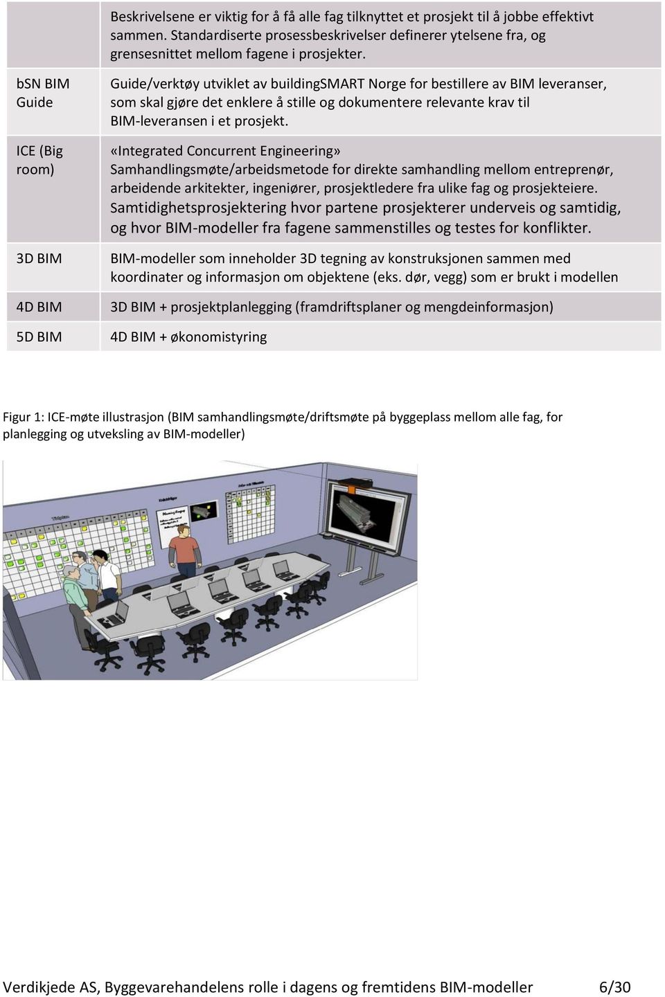 BIM-leveransen i et prosjekt.