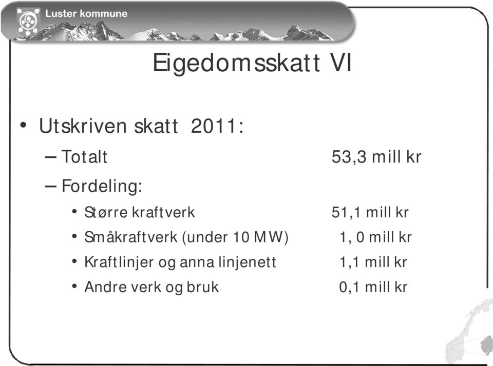 Småkraftverk (under 10 MW) 1, 0 mill kr Kraftlinjer