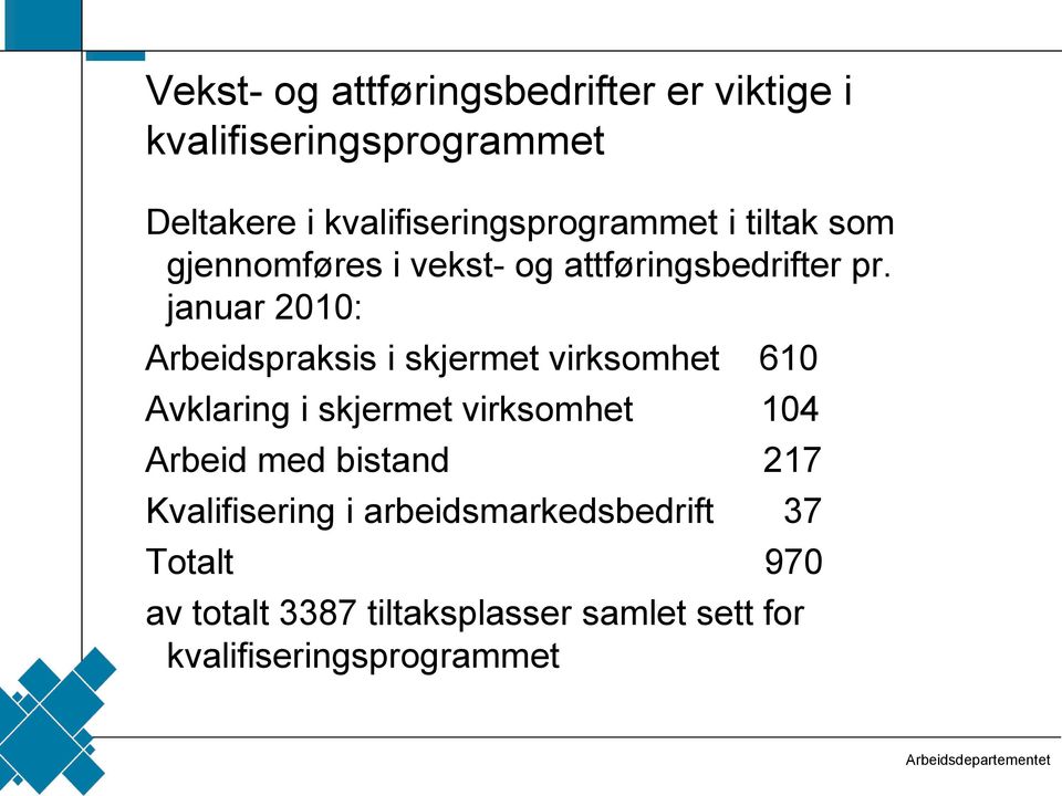 januar 2010: Arbeidspraksis i skjermet virksomhet 610 Avklaring i skjermet virksomhet 104 Arbeid med