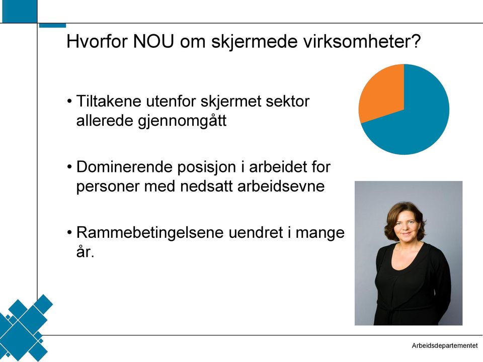 gjennomgått Dominerende posisjon i arbeidet for