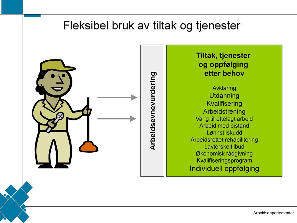 tilrettelagt arbeid Arbeid med bistand Lønnstilskudd Arbeidsrettet