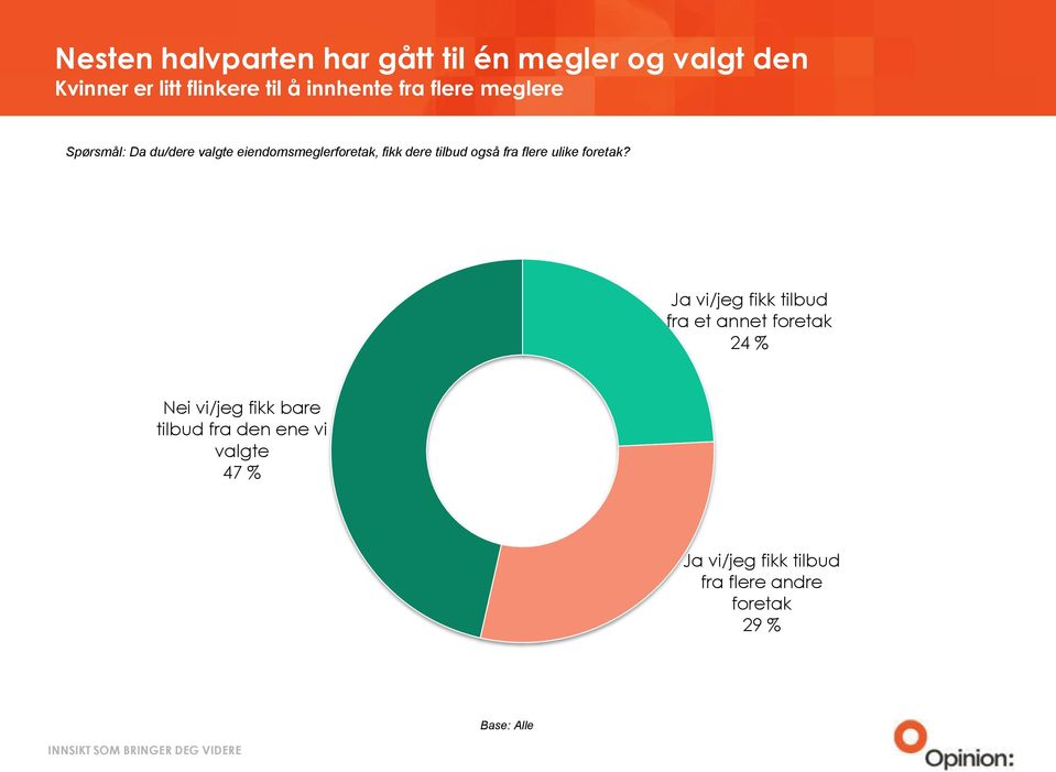 fra flere ulike foretak?