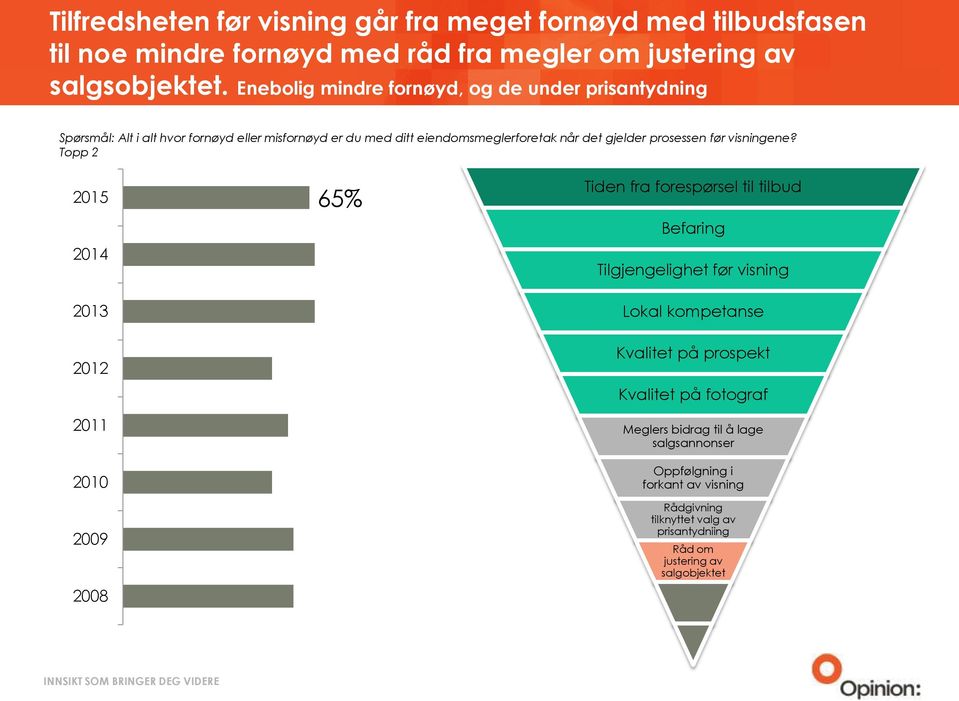 prosessen før visningene?