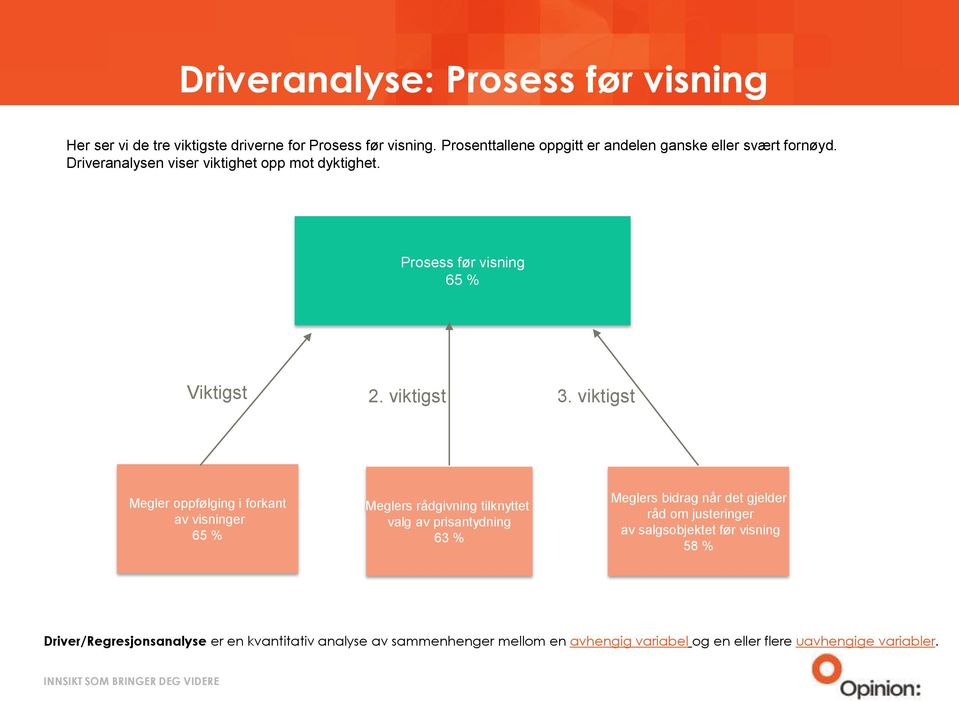 Prosess før visning 65 % Viktigst 2. viktigst 3.