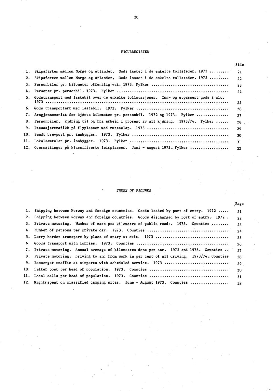 Gods transportert med lastebil. 1973. Fylker 26 7. Årsgjennomsnitt for kjørte kilometer pr. personbil. 1972 og 1973. Fylker 27 8. Personbiler. Kjøring til og fra arbeid i prosent av all kjøring.