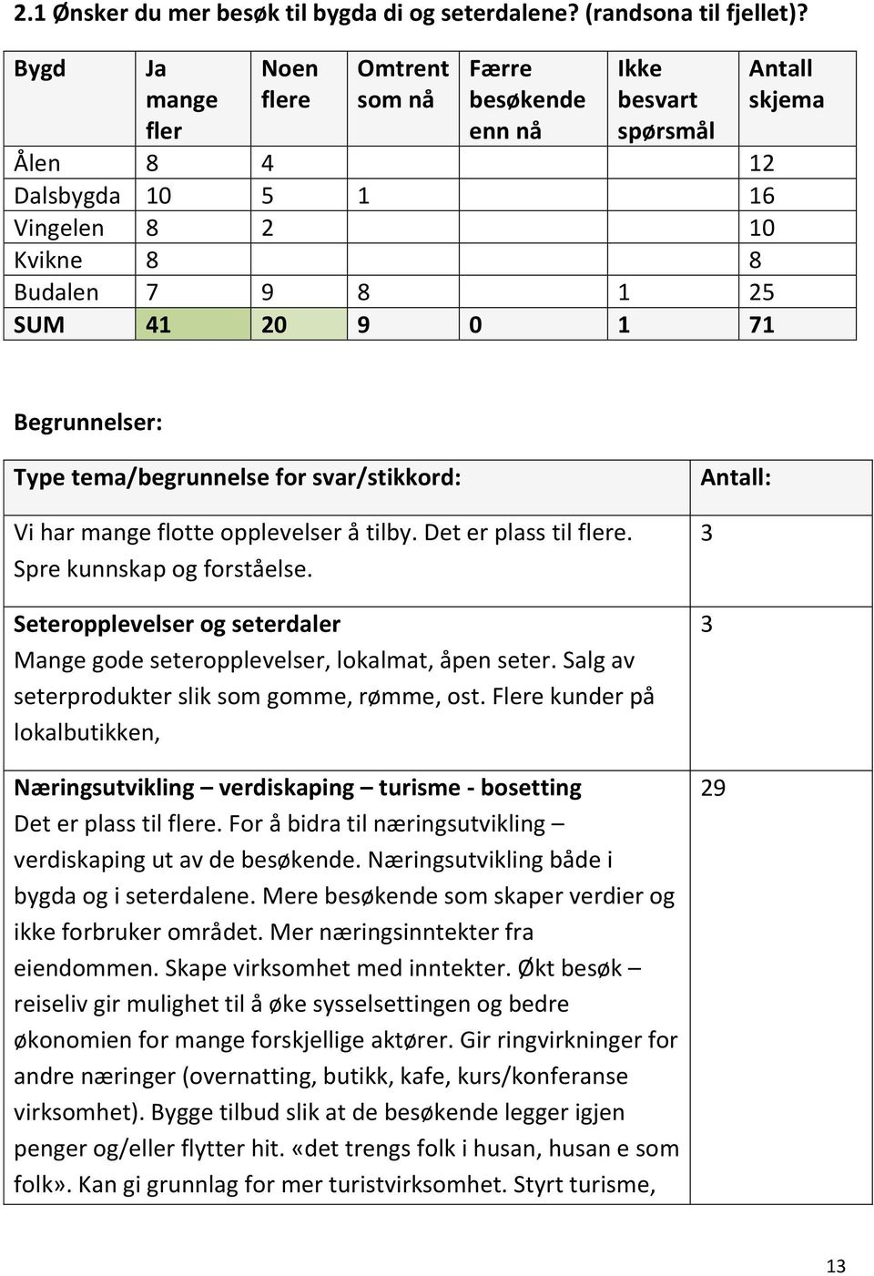 skjema Begrunnelser: Type tema/begrunnelse for svar/stikkord: Vi har mange flotte opplevelser å tilby. Det er plass til flere. Spre kunnskap og forståelse.