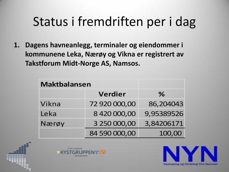 Vikna er registrert av Takstforum Midt-Norge AS, Namsos.