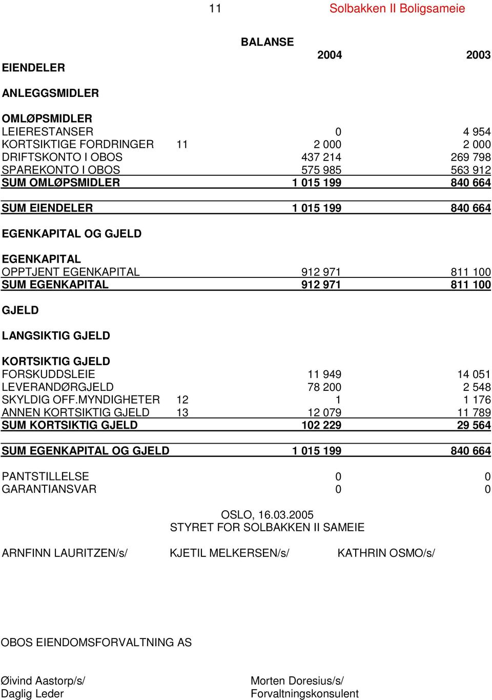 GJELD KORTSIKTIG GJELD FORSKUDDSLEIE 11 949 14 051 LEVERANDØRGJELD 78 200 2 548 SKYLDIG OFF.