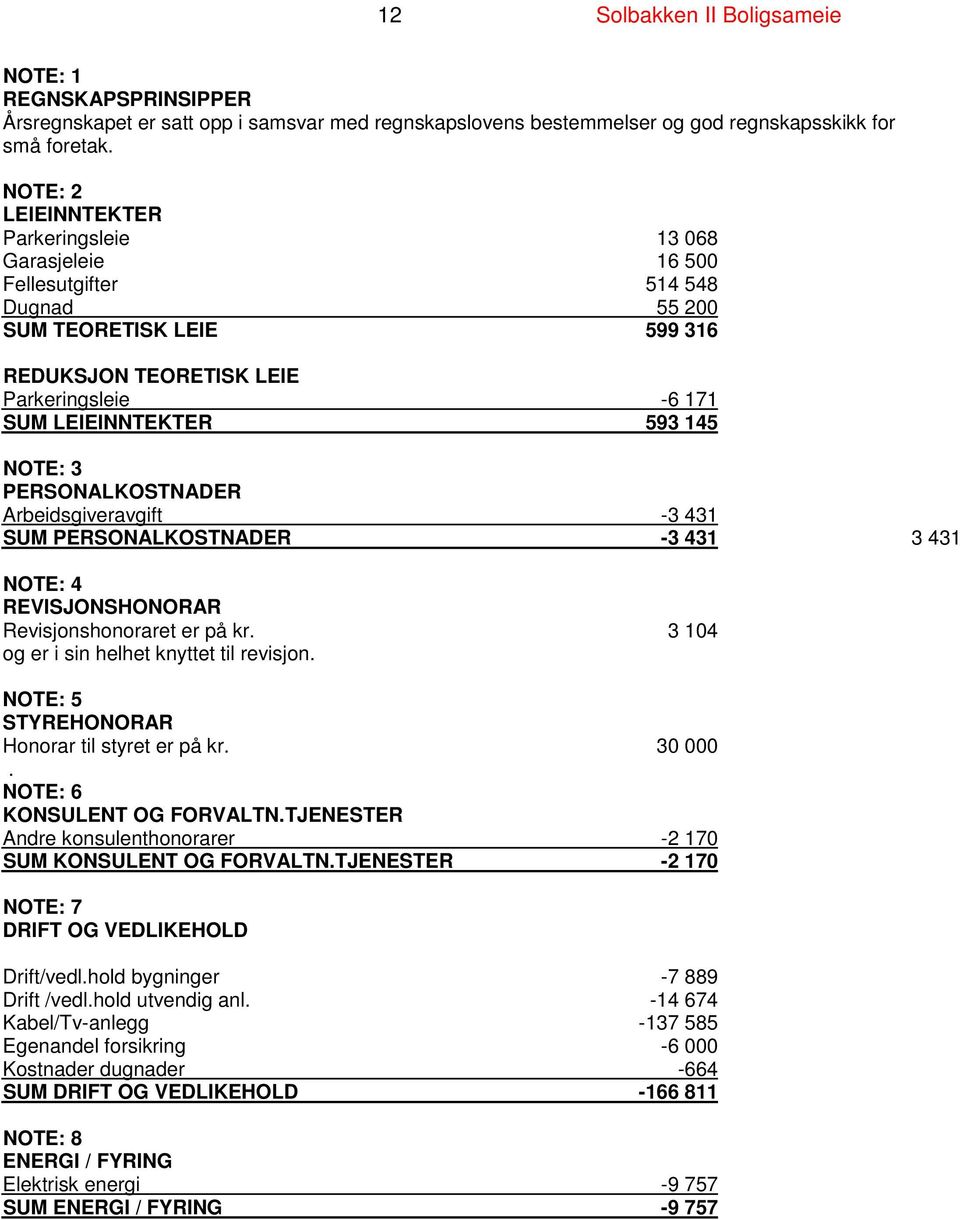 NOTE: 3 PERSONALKOSTNADER Arbeidsgiveravgift -3 431 SUM PERSONALKOSTNADER -3 431 3 431 NOTE: 4 REVISJONSHONORAR Revisjonshonoraret er på kr. 3 104 og er i sin helhet knyttet til revisjon.