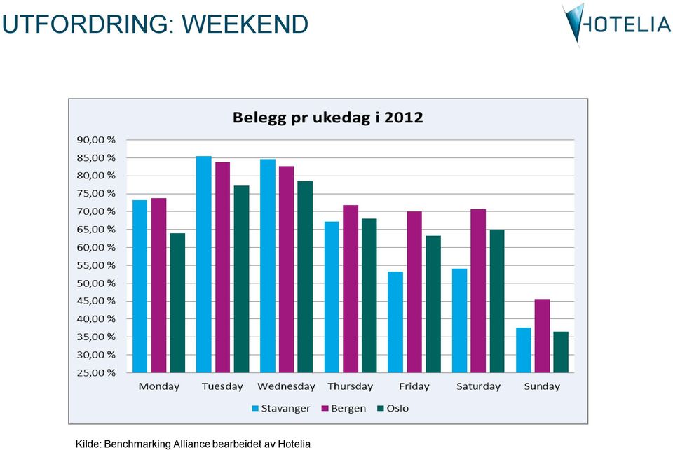 Benchmarking