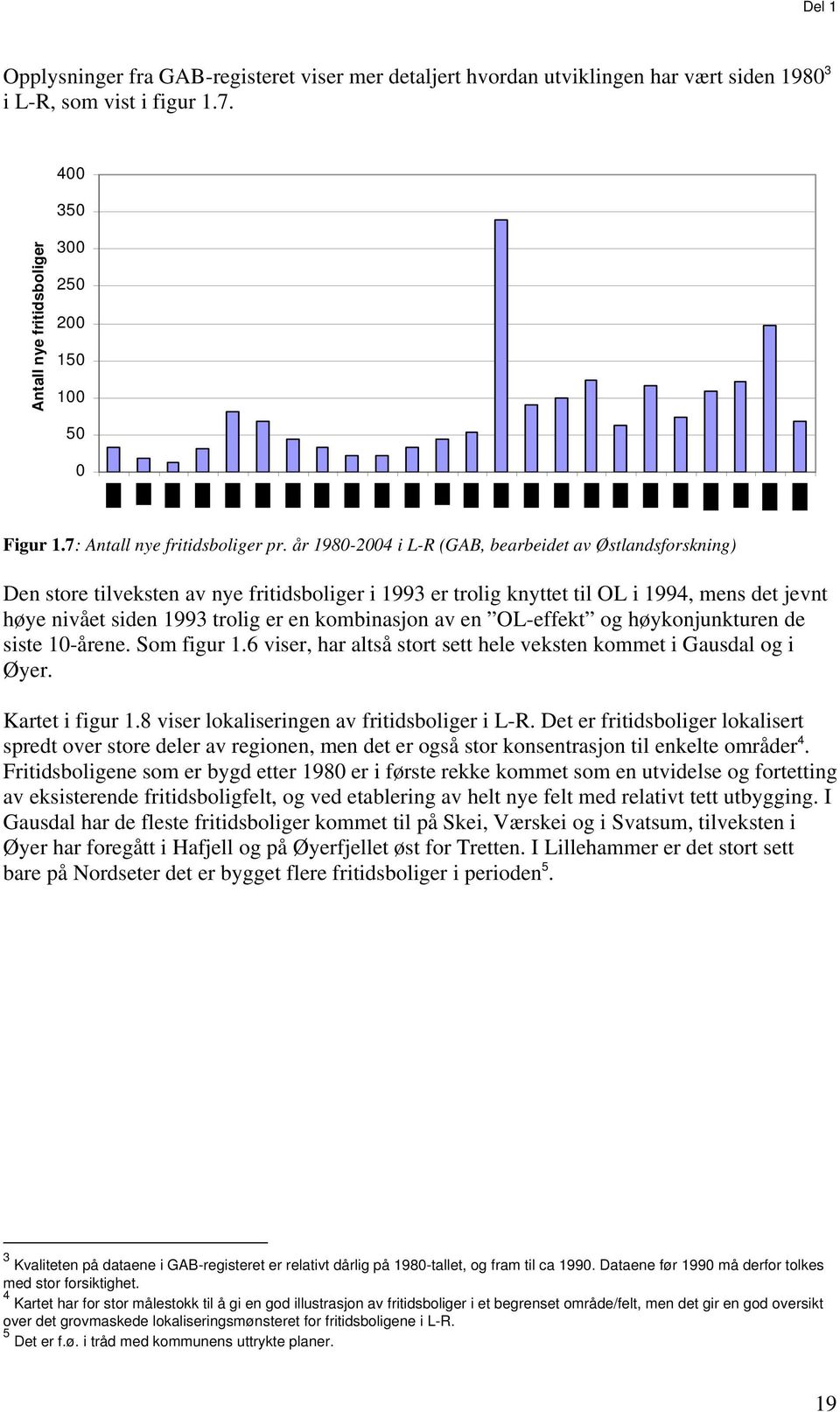 år 1980-2004 i L-R (GAB, bearbeidet av Østlandsforskning) Den store tilveksten av nye fritidsboliger i 1993 er trolig knyttet til OL i 1994, mens det jevnt høye nivået siden 1993 trolig er en