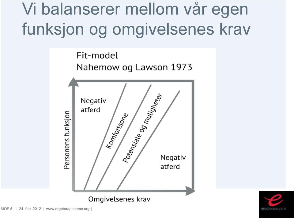 omgivelsenes krav SIDE 5