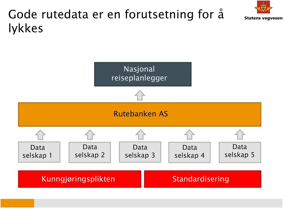 selskap 1 Data selskap 2 Data selskap 3 Data