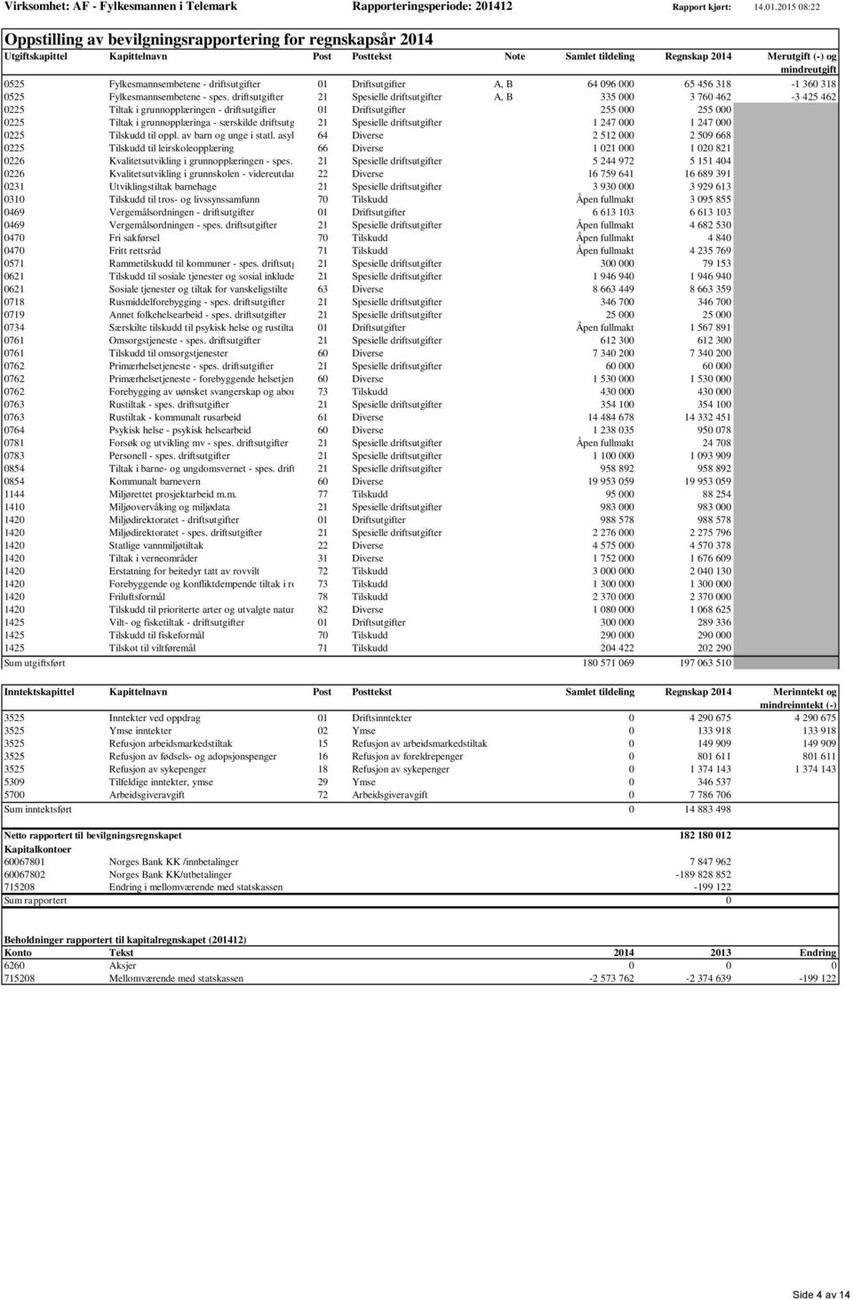 2015 08:22 Oppstilling av bevilgningsrapportering for regnskapsår 2014 Utgiftskapittel Kapittelnavn Post Posttekst Note Samlet tildeling Regnskap 2014 Merutgift (-) og mindreutgift 0525