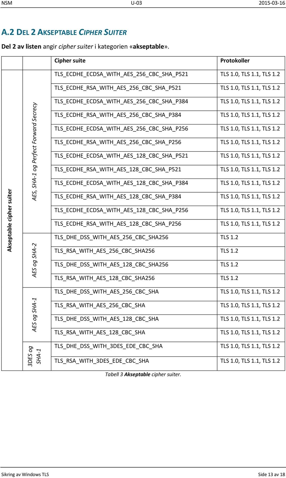 0, TLS 1.1, TLS 1.2 TLS_ECDHE_RSA_WITH_AES_256_CBC_SHA_P384 TLS 1.0, TLS 1.1, TLS 1.2 TLS_ECDHE_ECDSA_WITH_AES_256_CBC_SHA_P256 TLS 1.0, TLS 1.1, TLS 1.2 TLS_ECDHE_RSA_WITH_AES_256_CBC_SHA_P256 TLS 1.