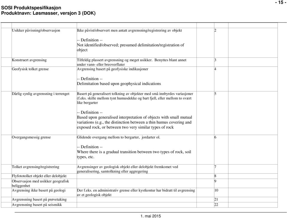 Benyttes blant annet under vann- eller breoverflater Avgrensing basert på geofysiske indikasjoner -- Definition -- Delimitation based upon geophysical indications Basert på generalisert tolkning av