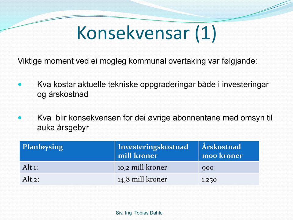 konsekvensen for dei øvrige abonnentane med omsyn til auka årsgebyr Planløysing