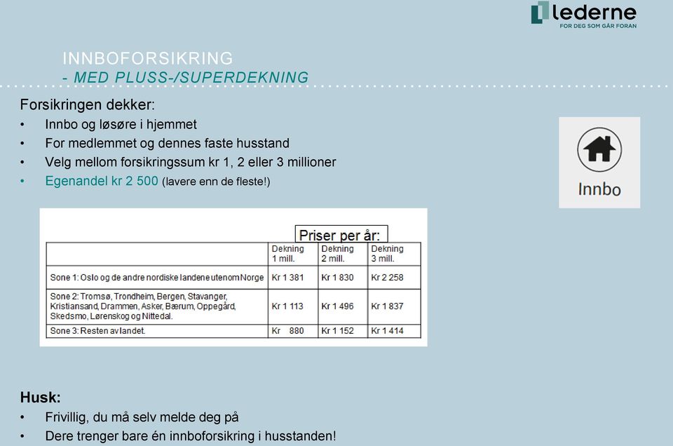 1, 2 eller 3 millioner Egenandel kr 2 500 (lavere enn de fleste!