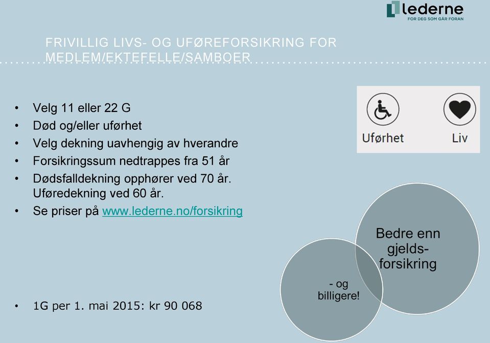 Forsikringssum nedtrappes fra 51 år Dødsfalldekning opphører ved 70 år.