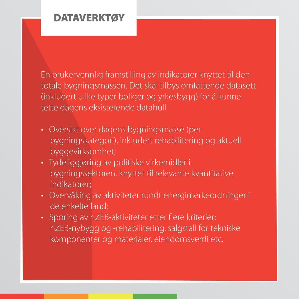 Oversikt over dagens bygningsmasse (per bygningskategori), inkludert rehabilitering og aktuell byggevirksomhet; Tydeliggjøring av politiske virkemidler i