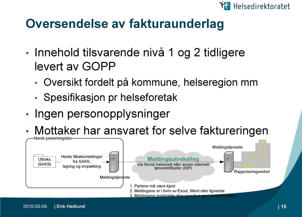 tilbakemeldinger fra SAKS, lagring og innpakking Meldingstjeneste Meldingsutveksling Via Norsk helsenett eller annen internett tjenestetilbyder (ISP)