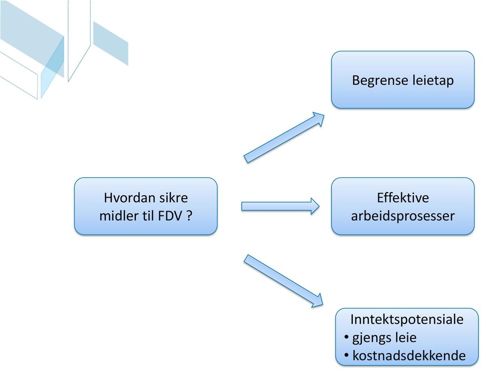 Effektive arbeidsprosesser