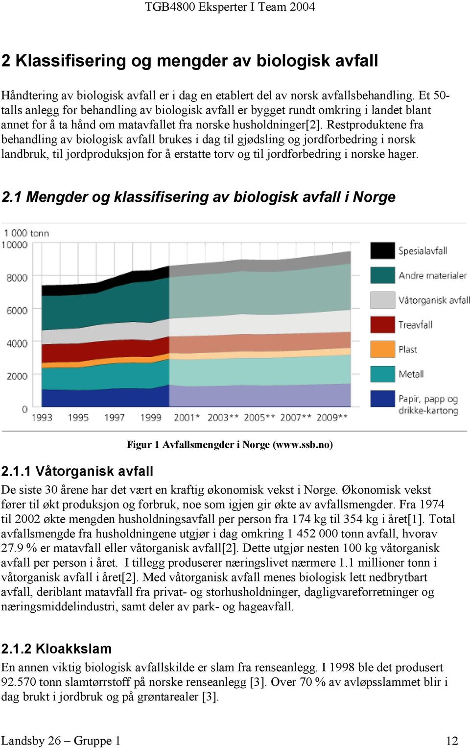 Restproduktene fra behandling av biologisk avfall brukes i dag til gjødsling og jordforbedring i norsk landbruk, til jordproduksjon for å erstatte torv og til jordforbedring i norske hager. 2.