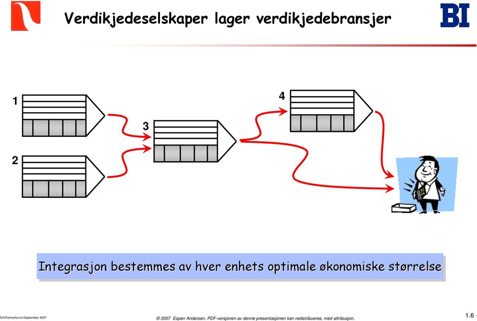 bestemmes av hver enhets optimale