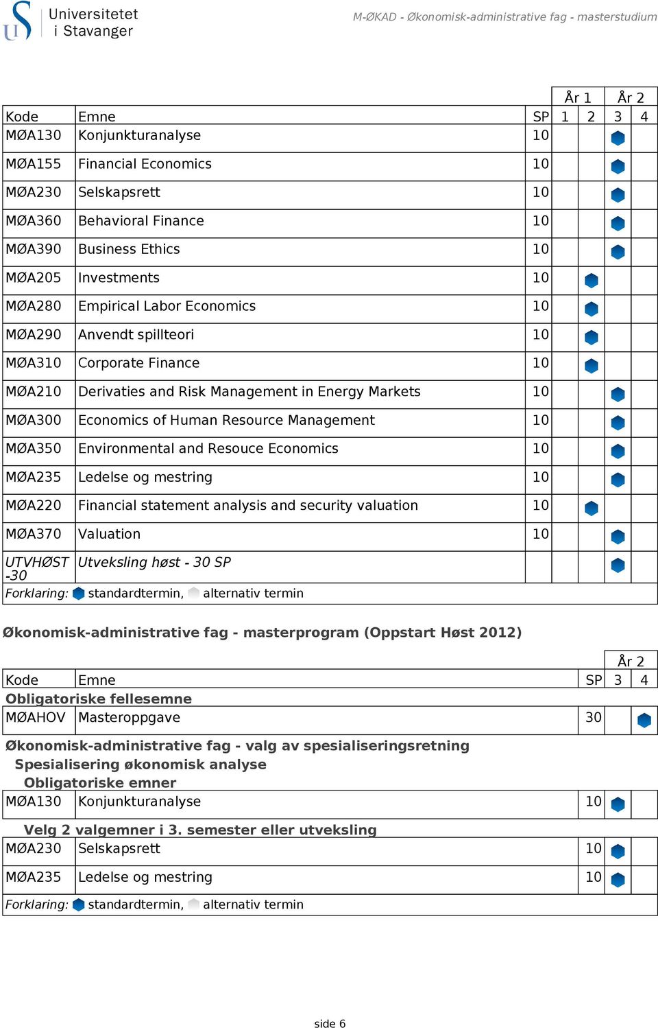 MØA220 Financial statement analysis and security valuation 10 Økonomisk-administrative fag - masterprogram (Oppstart Høst 2012) År 2 Kode Emne SP 3 4 Obligatoriske fellesemne MØAHOV