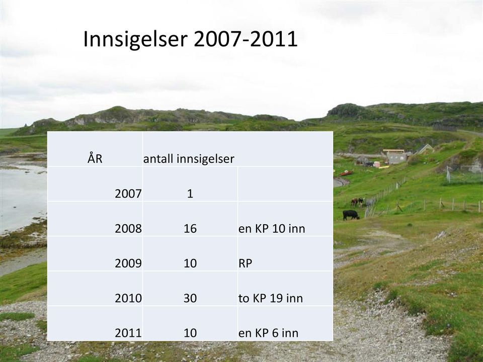 16 en KP 10 inn 2009 10 RP