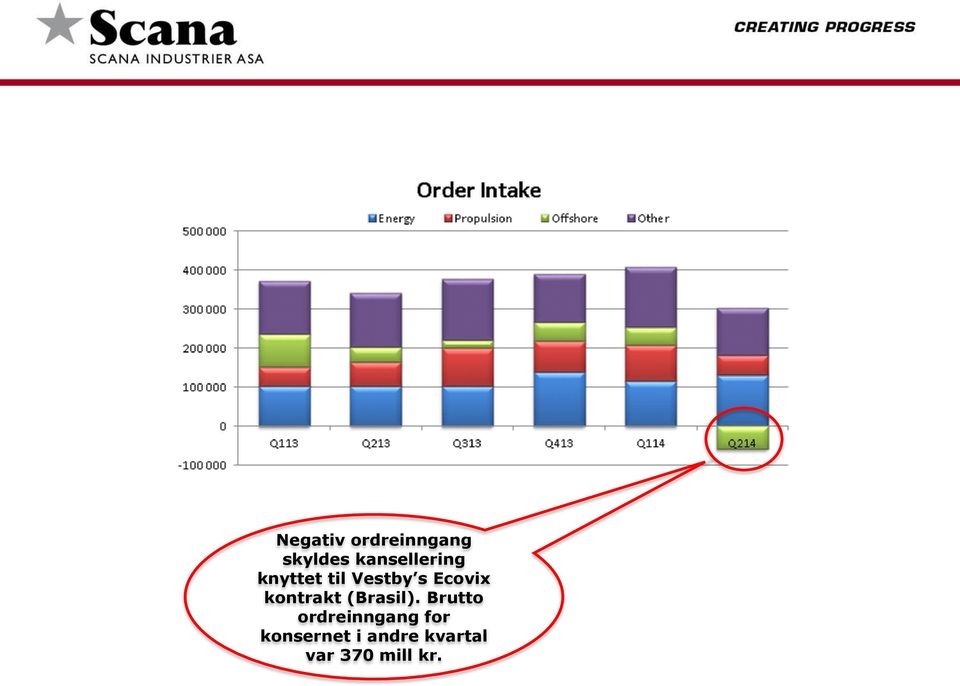 Ecovix kontrakt (Brasil).