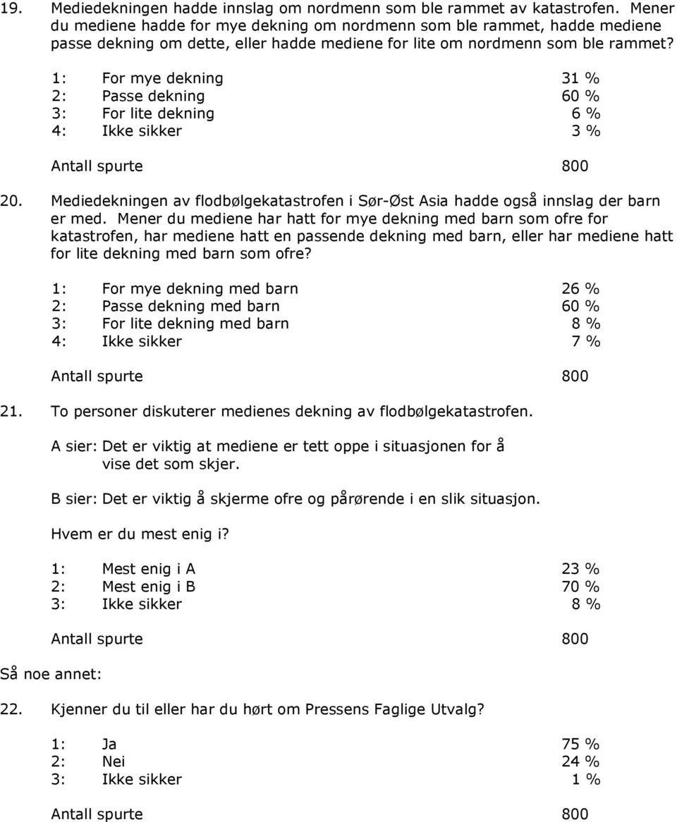 1: For mye dekning 31 % 2: Passe dekning 60 % 3: For lite dekning 6 % 4: Ikke sikker 3 % 20. Mediedekningen av flodbølgekatastrofen i Sør-Øst Asia hadde også innslag der barn er med.