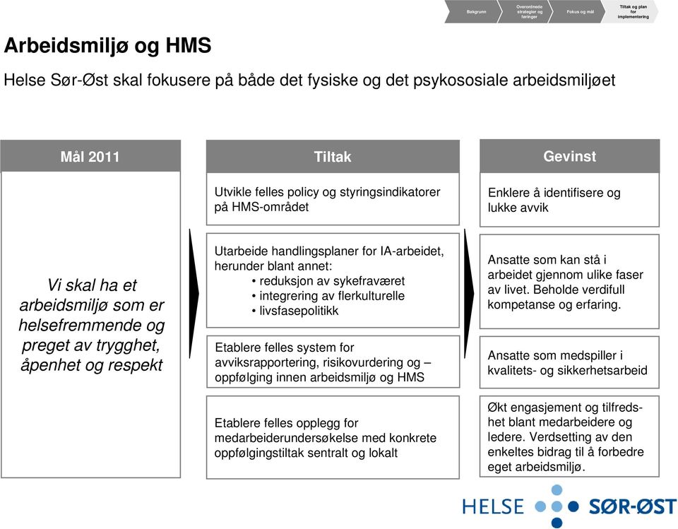 sykefraværet integrering av flerkulturelle livsfasepolitikk Etablere felles system avviksrapportering, risikovurdering og oppfølging innen arbeidsmiljø og HMS Etablere felles opplegg