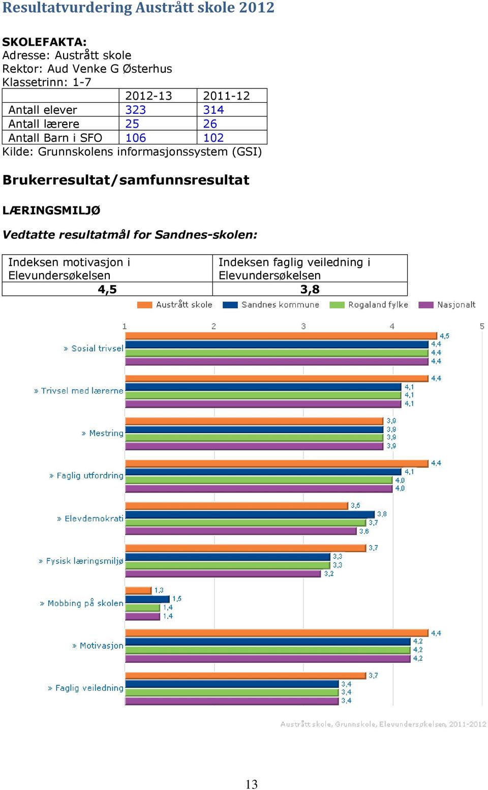 SFO 106 102 Brukerresultat/samfunnsresultat LÆRINGSMILJØ Vedtatte resultatmål for