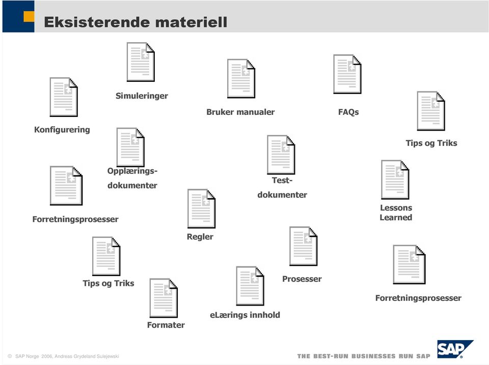 Opplæringsdokumenter Test- Lessons Learned Regler Tips og