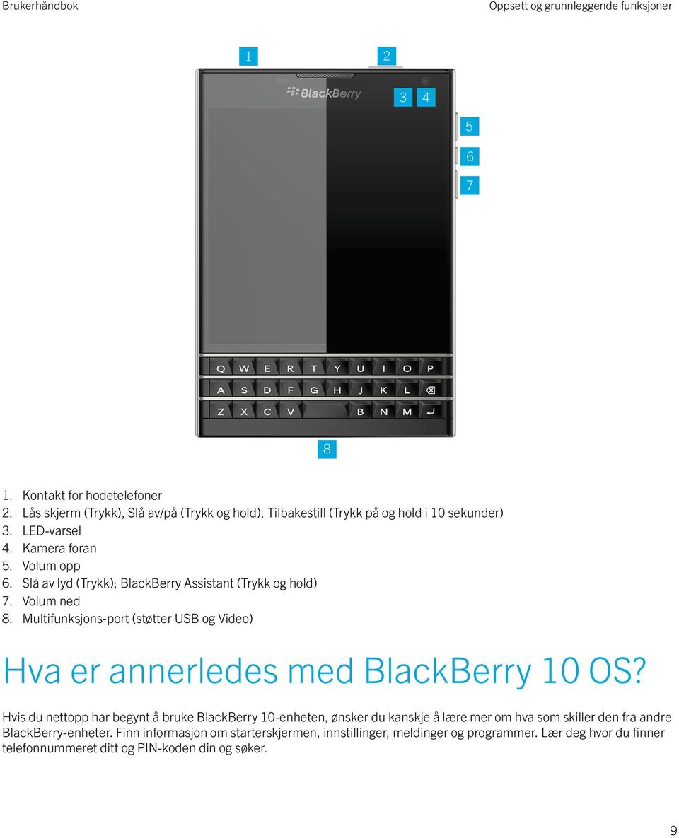 Multifunksjons-port (støtter USB og Video) Hva er annerledes med BlackBerry 10 OS?
