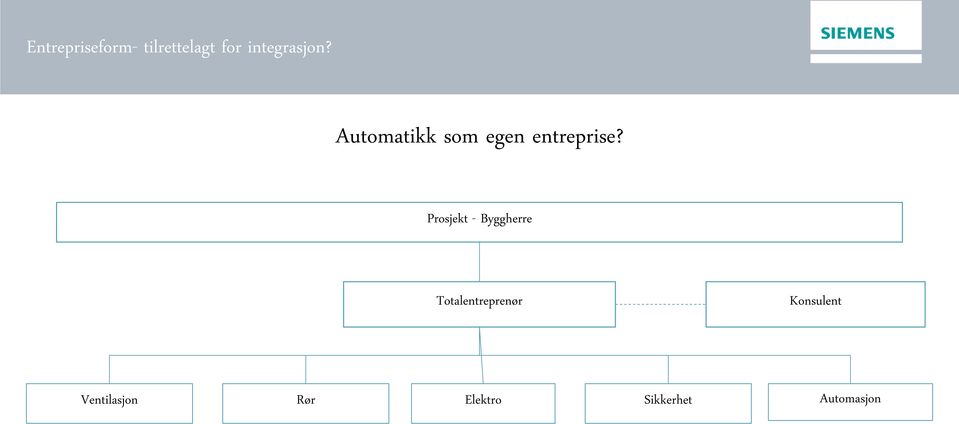 Automatikk som egen entreprise?