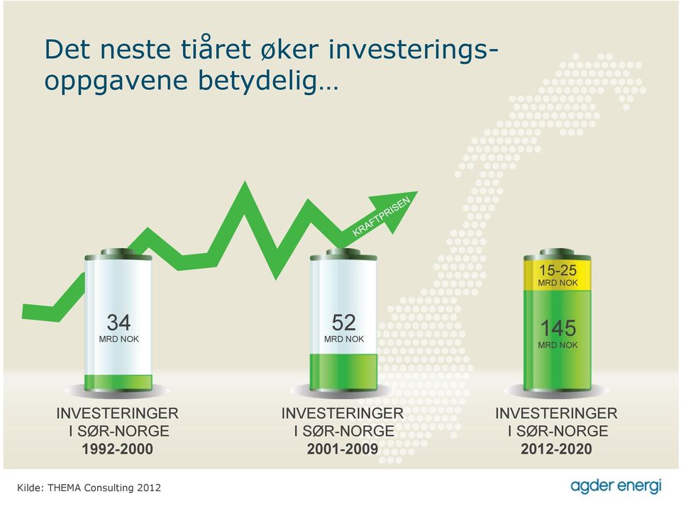 1992-2000 INVESTERINGER I SØR-NORGE 2001-2009