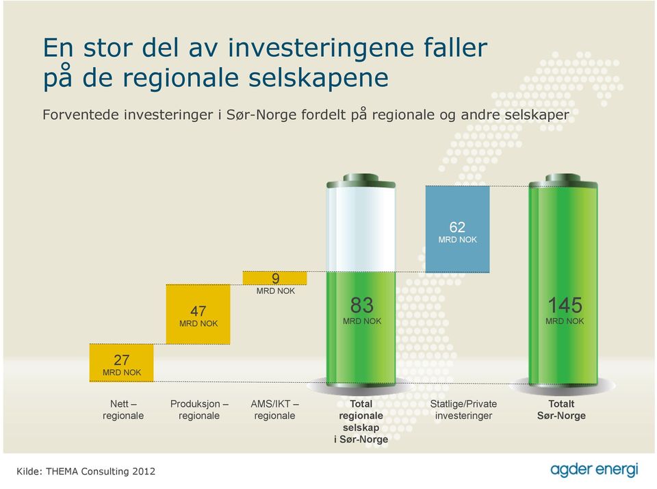 27 Nett regionale Produksjon regionale AMS/IKT regionale Total regionale selskap